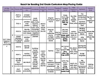 It is important to recognize these combinations because they can not be sounded out from the composite letters. Brain Spring Scope And Sequence For Phonics - Learning How ...