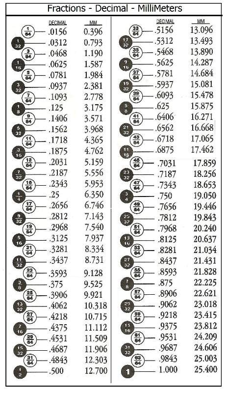 5 Best Images Of Fraction Metric Decimal Chart Printable Inch Images