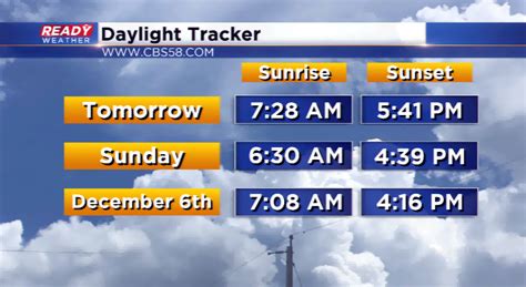 Turn Clocks Back One Hour This Weekend Sunsets Before Pm Start Sunday