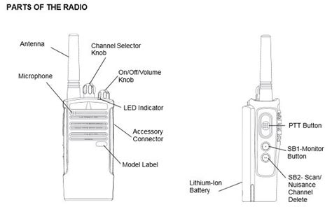 Parts Of A Handheld Radio