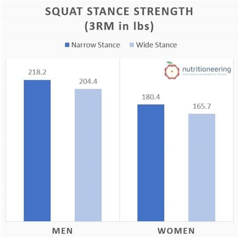 Strength And Size Gains With Narrow Stance Squats Nutritioneering
