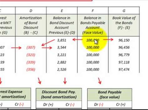 Measuring your discount rate as a business, however, can be a complex proposition. Bond Amortization Schedule Effective Interest Rate Method ...