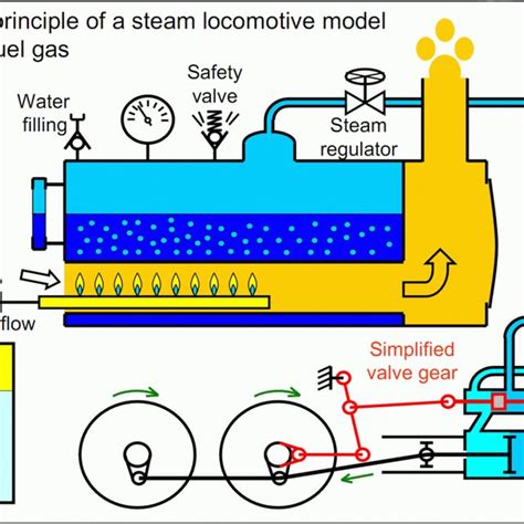 Steam Engine Locomotive Diagram