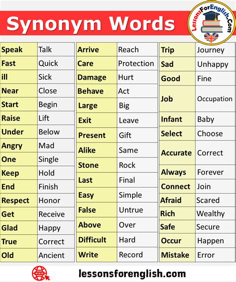 48 Synonym Words List In English Lessons For English