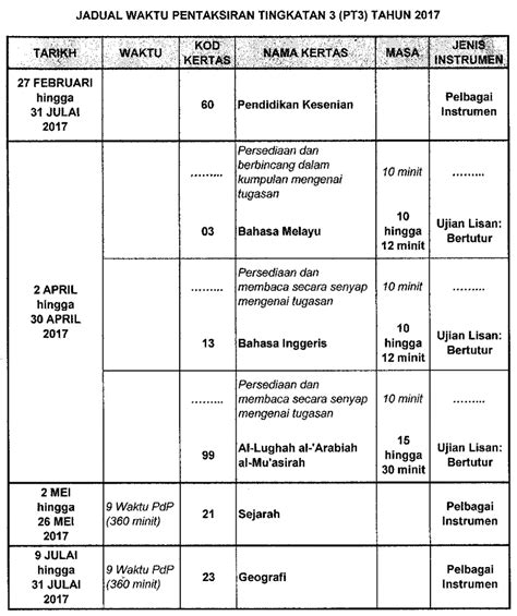 The purpose of this book is to help students ujian lisan pt3 bi is a free software application from the teaching & training tools subcategory, part of the education category. Jadual Waktu Pentaksiran Tingkatan 3 (PT3) 2017