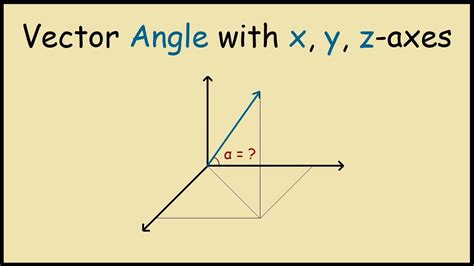 angle a vector makes with the x y and z axes youtube