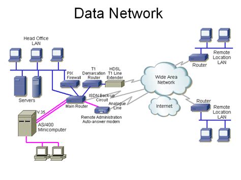 Network Equipment Information Engineering360