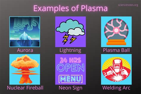 20 Examples Of Plasma Physics