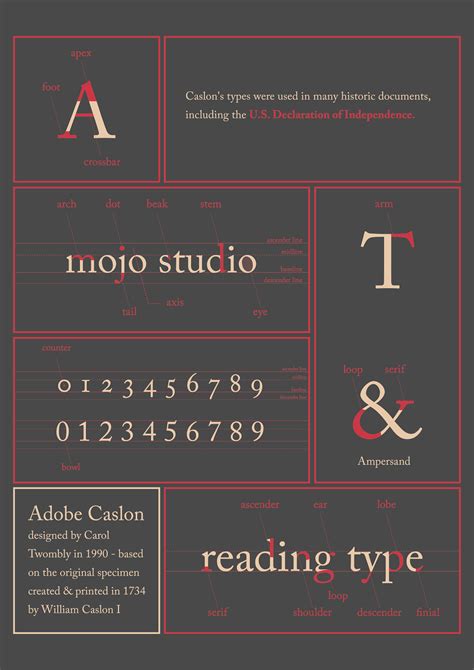 Caslon Typeface Anatomy Mojo Studio By Jordane Mathieu For Mojo Studio