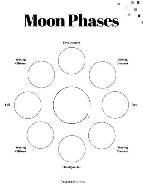 Phases Of The Moon In Order For Kids