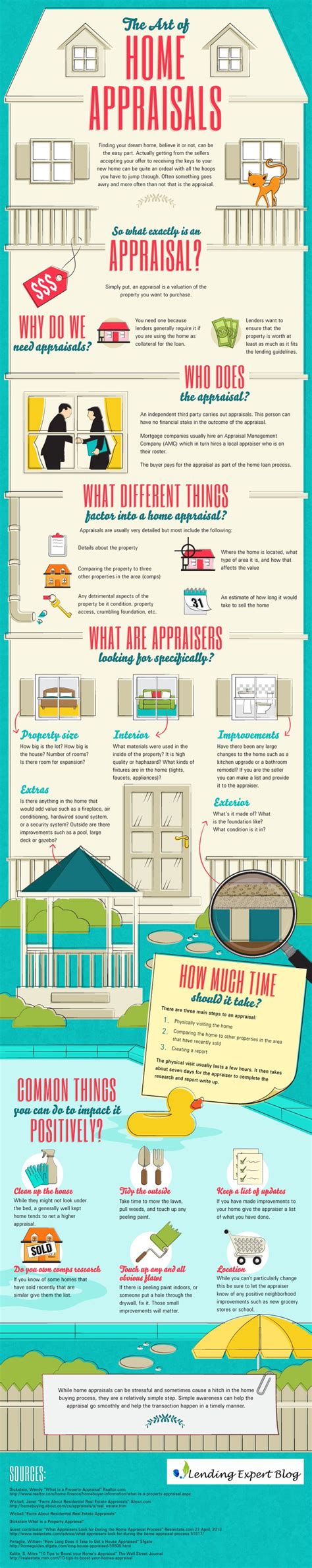 What Exactly Is An Appraisal Realestate Home Tips Estate Listing
