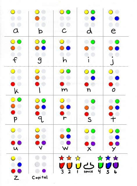 Braille Alphabet Chart Download Printable Pdf Templateroller