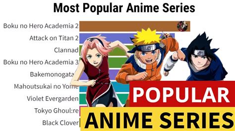 Top 10 Best Anime Series Of All Time 2000 2020 Youtube