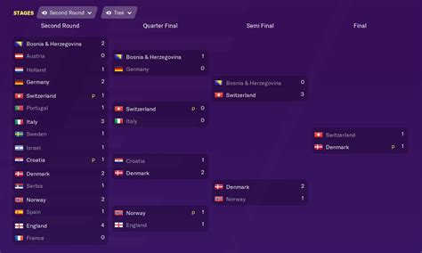 See all the euro 2021 groups and standings. Euro 2020 Bracket : Germany S Strengths Weaknesses How ...