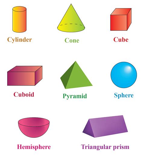 List Of Geometric Shapes With Definition Types Cuemath Images