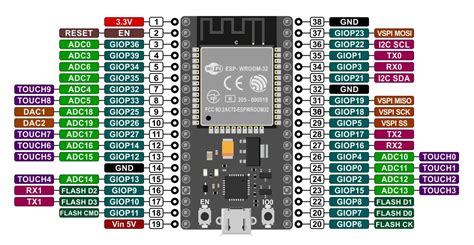 Esp Pinout Arduino Ide Images And Photos Finder