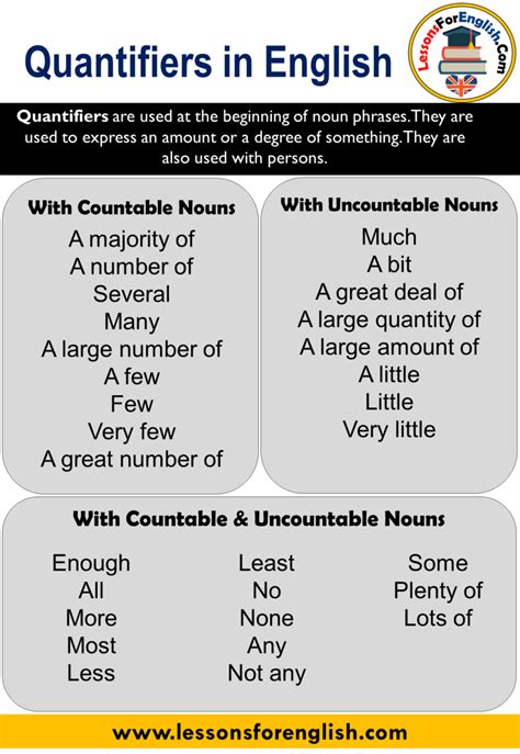 The chart below shows which type of noun goes with which quantifier. Quantifiers, Definition and Examples - Lessons For English