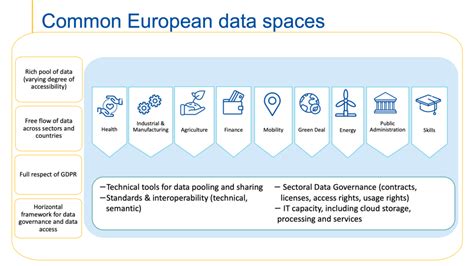 Common European Data Spaces Real Time Linked Dataspaces