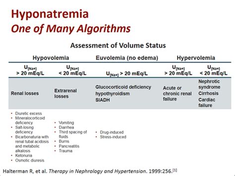 Treatment Of Hyponatremia In The Neurocritical Care Unit Transcript