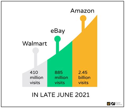 Amazon Sales Data 2024 Statistics That Will Blow Your Mind
