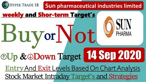 Exploring alliance pharma (lon:aph) shares? sun pharma share price 14 Sept/sun pharma Stock /Sun ...