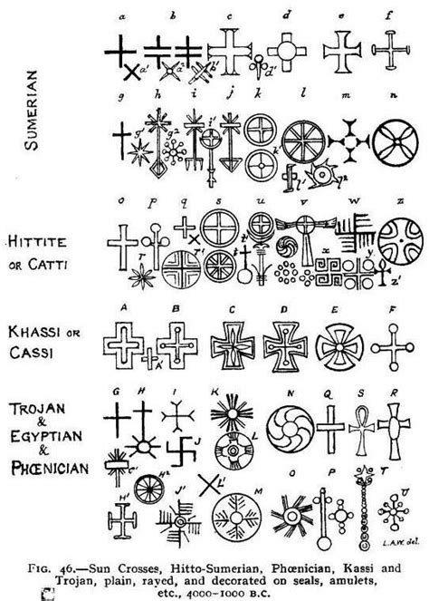 Language Diagrams Alphabet Symbols Ancient Alphabets