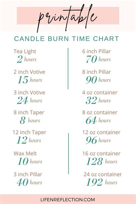 The Printable Candle Burn Time Chart With Instructions For Candles And