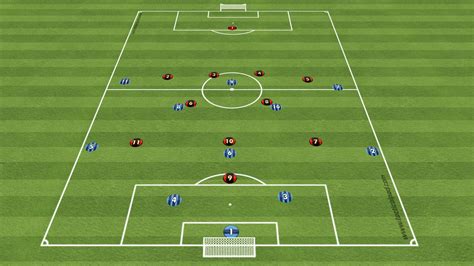 Playing Style Vs Formation In Football Soccer Diamondplayingstyle