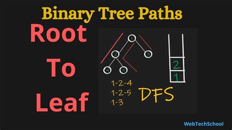 Binary Tree Root To Leaf Path Leetcode 257 Data Structures