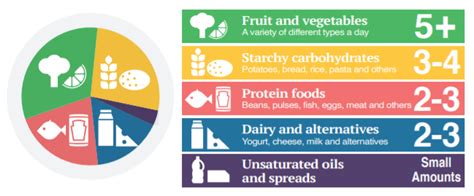 Balancing Our Diets A Focus On Protein Sainsburys