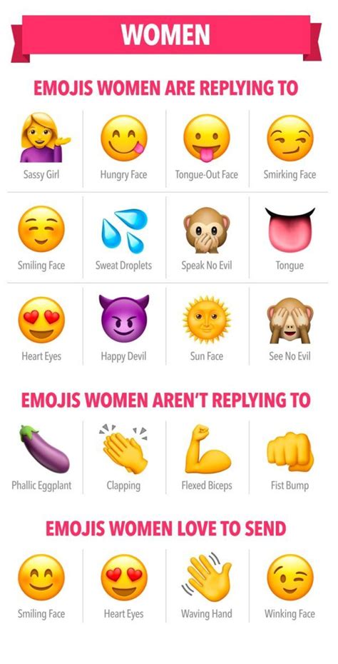 here are the best and worst emojis to use on a dating app if youre serious about hooking up