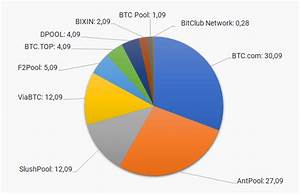 Bitcoin Mining Pools Choose The Best Mining Pool For Btc
