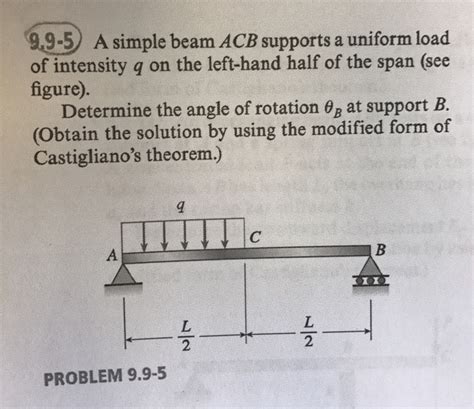 Solved A Simple Beam Acb Supports A Uniform Load Of
