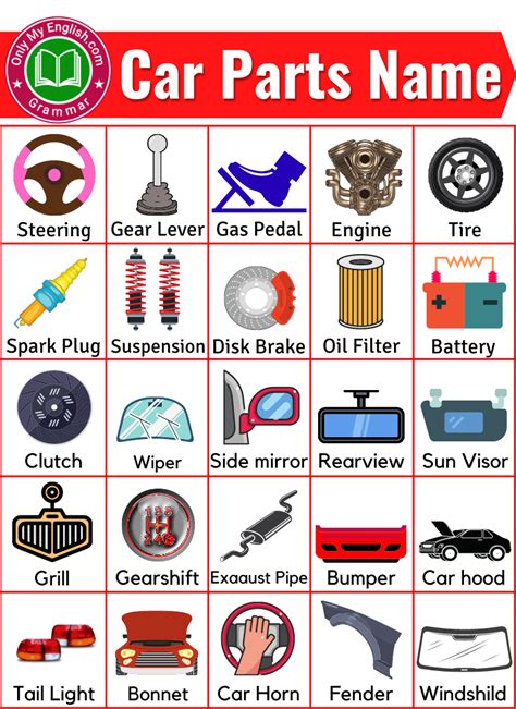 Car Parts Names With Pictures Onlymyenglish Learn Car Driving
