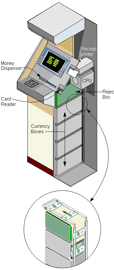How Atms Work Inside