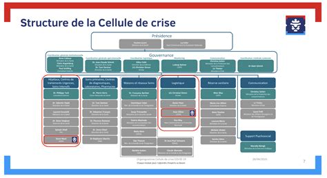 La Logistique De Crise Lors De La Pandémie Du Covid 19 Au Grand Duché