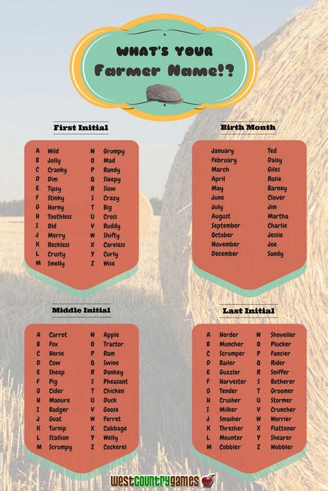 Pin By Michee Olson On Witty Stag Hen Hen Party Games Country Name