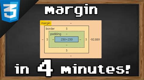 Learn CSS Margins In Minutes YouTube