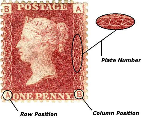 The Penny Red Postage Stamp Richter Stamps