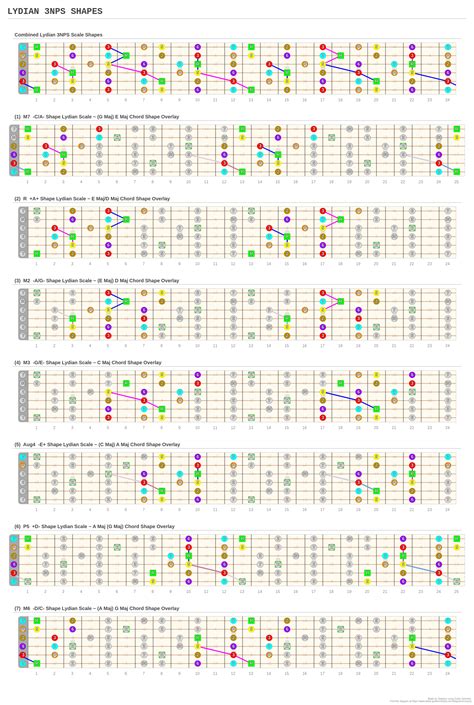 Lydian 3nps Shapes A Fingering Diagram Made With Guitar Scientist