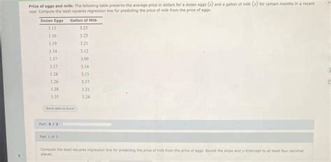 Solved Price Of Eggs And Milk The Following Table Presents Chegg