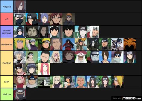 All Characters In Naruto Names 25 Characters Naruto Wants Us To Forget