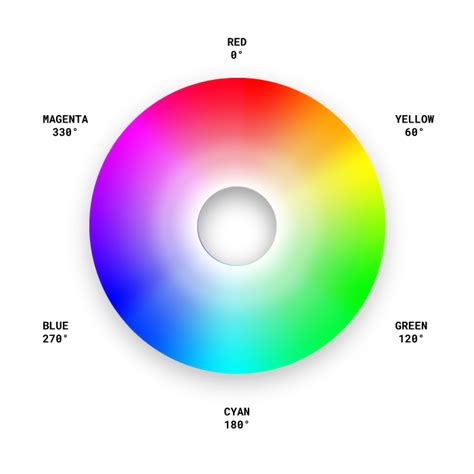 Why You Should Start Using Hsl Color Format
