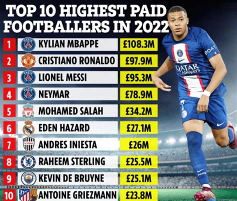 Worlds Top Ten Highest Paid Footballers Kerosi Blog