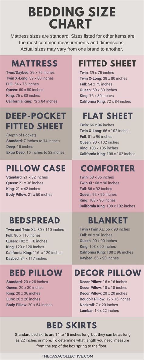 It's best to measure out the approximate measurements of your new bed before purchasing it, to. Bedding Size Chart: What Size Mattress & Sheets You Really ...