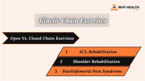 Kinetic Chain Exercises Difference Between Open Vs Closed