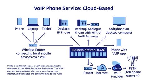 What Is Voip Phone Service And How Does It Work