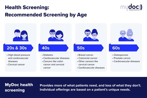 Health Screening In Singapore What You Need To Know Before Applying