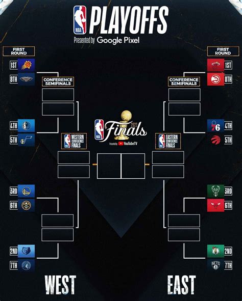 Guía De Los Playoffs De La Nba 2022 Partidos Fechas Y Claves Para La