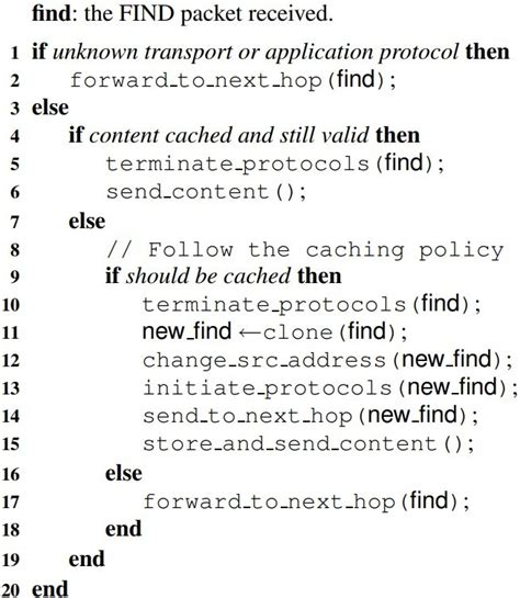 Pseudo Code For Caching Logic 28 Download Scientific Diagram